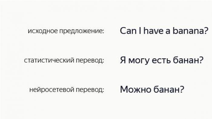 «Яндекс» стал использовать в «Переводчике» нейросети для улучшения перевода Гибридный перевод фраз и слов